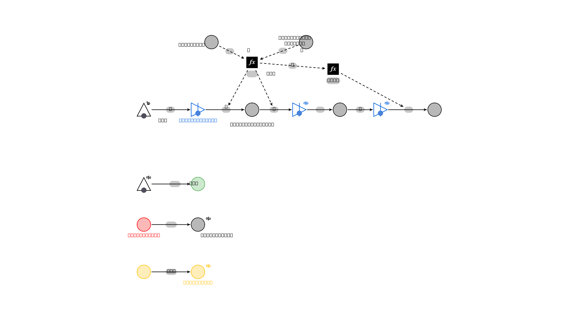 Machinations.io
