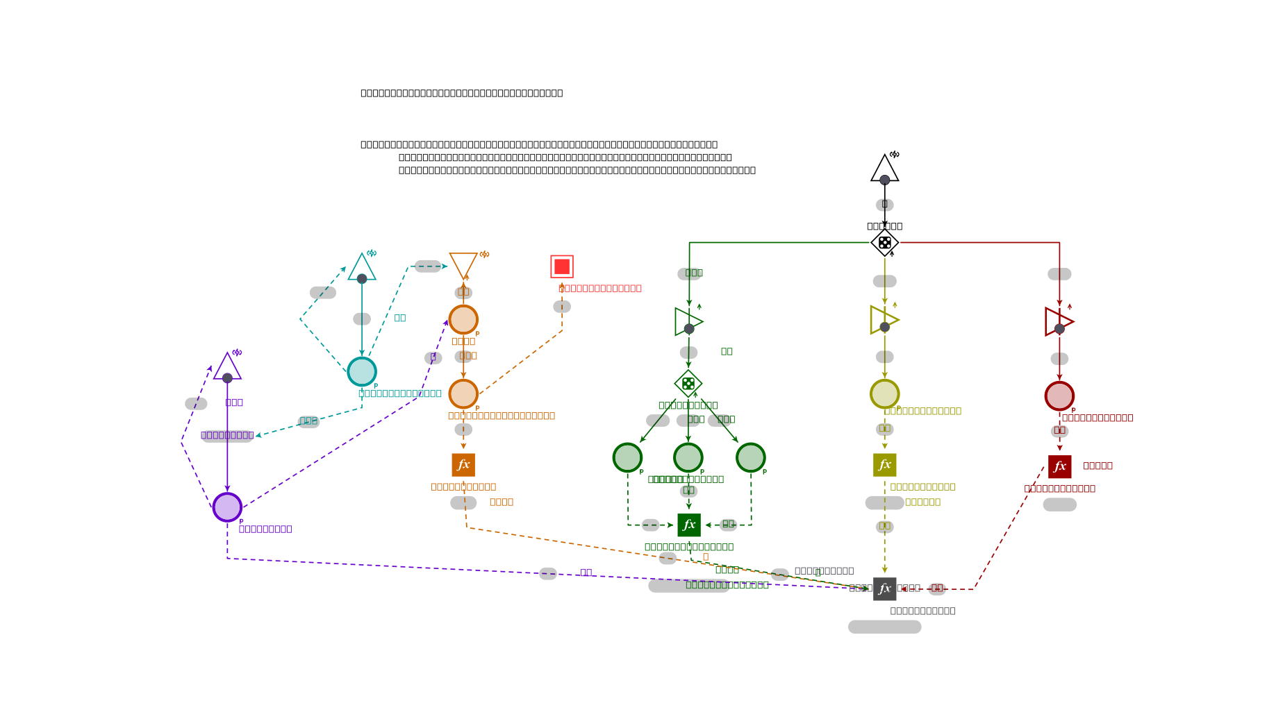 Machinations.io