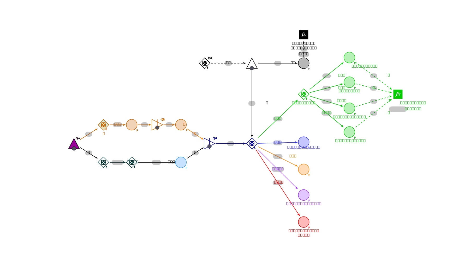Machinations.io