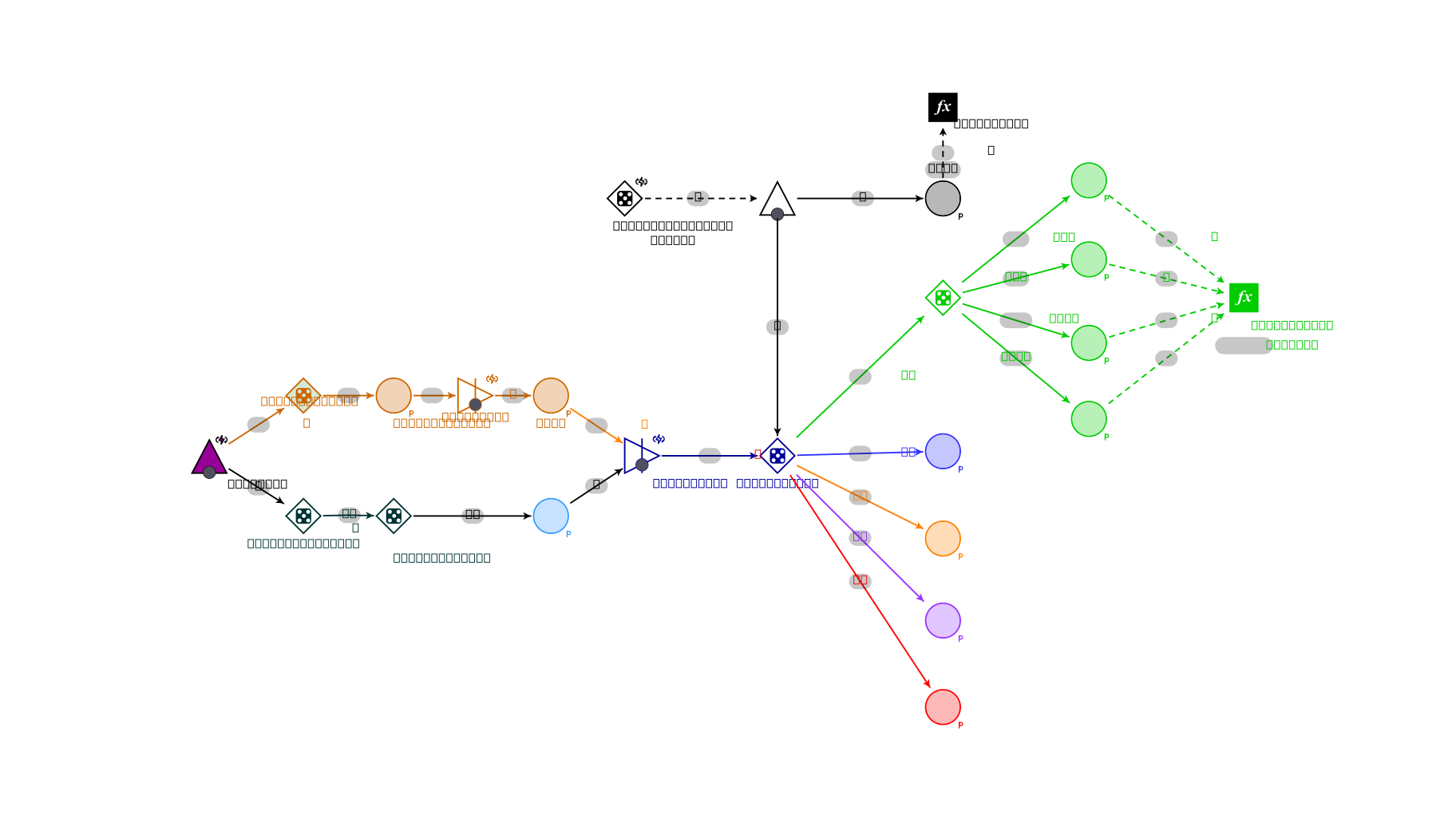 Machinations.io