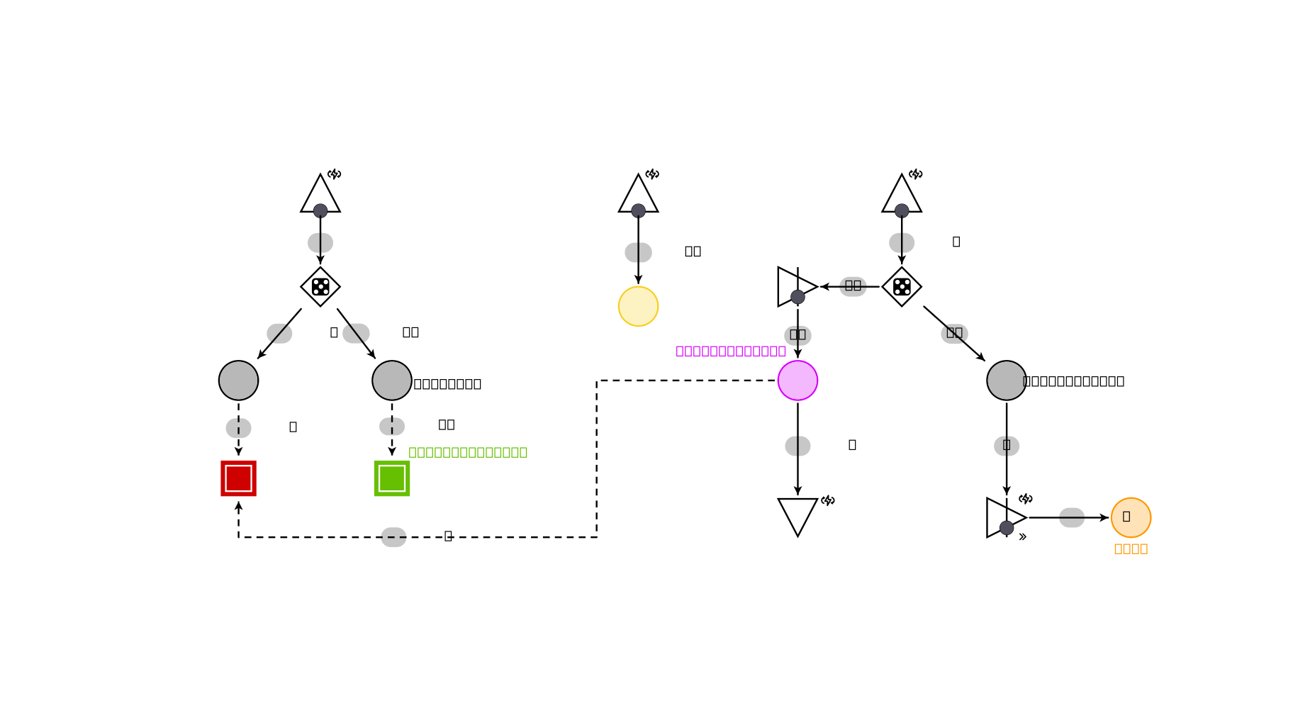 Machinations.io