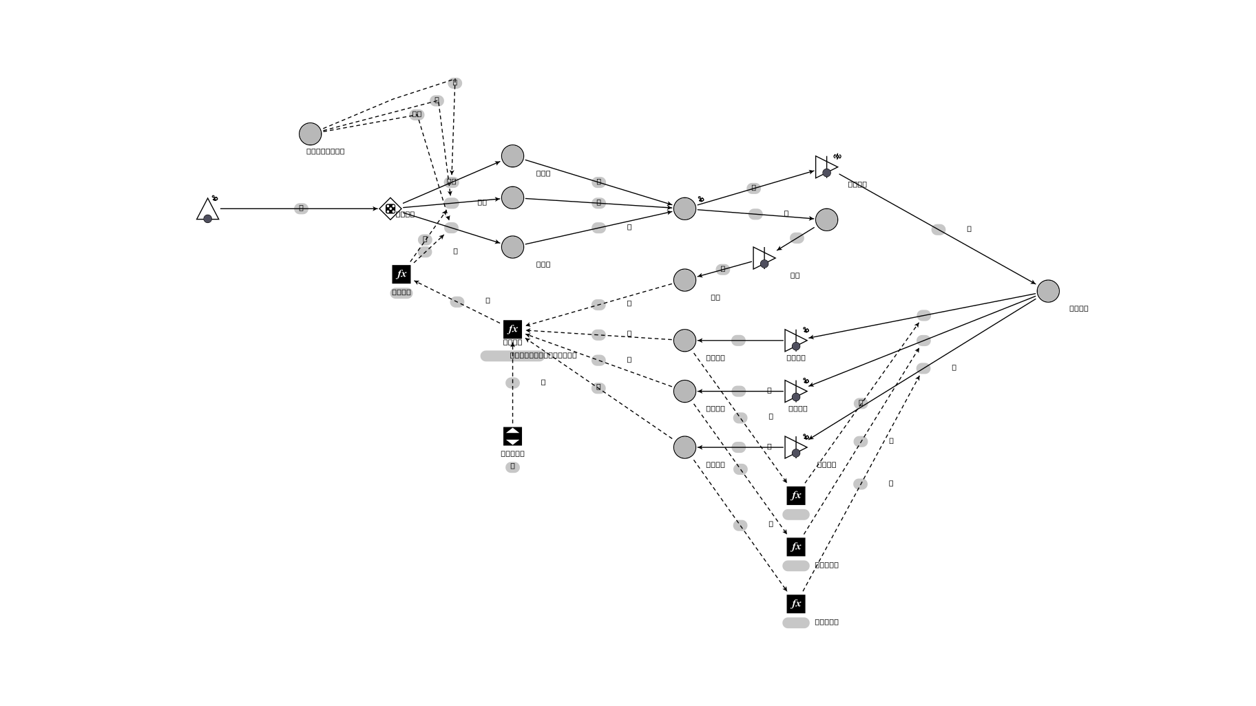 Machinations.io