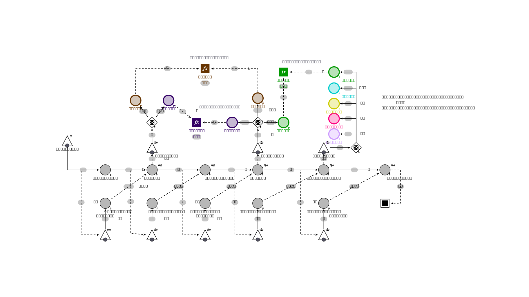 Machinations.io
