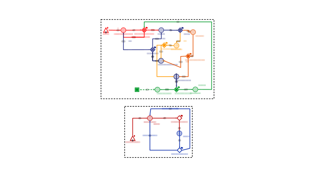 Dioramax Flowchart Diagram | Machinations Community