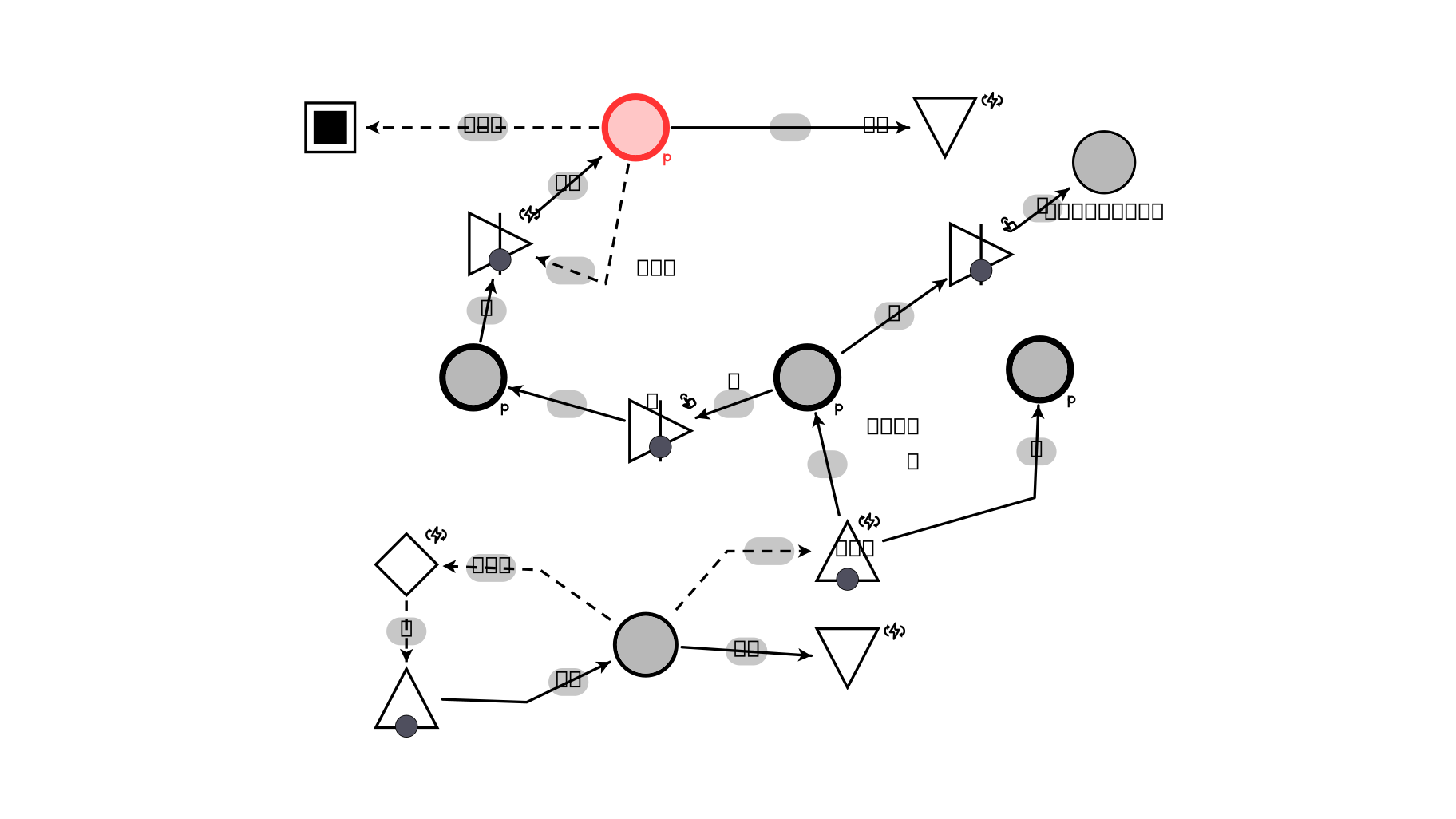 Machinations.io