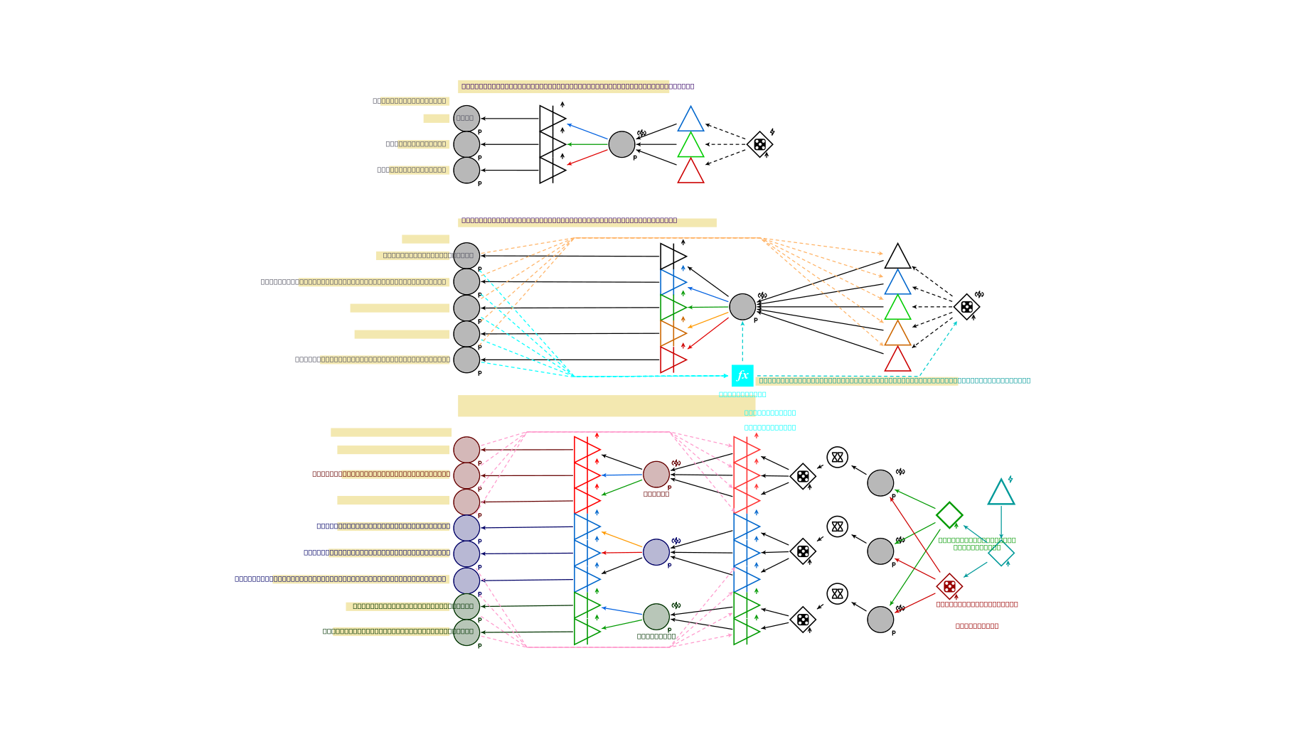 Machinations.io