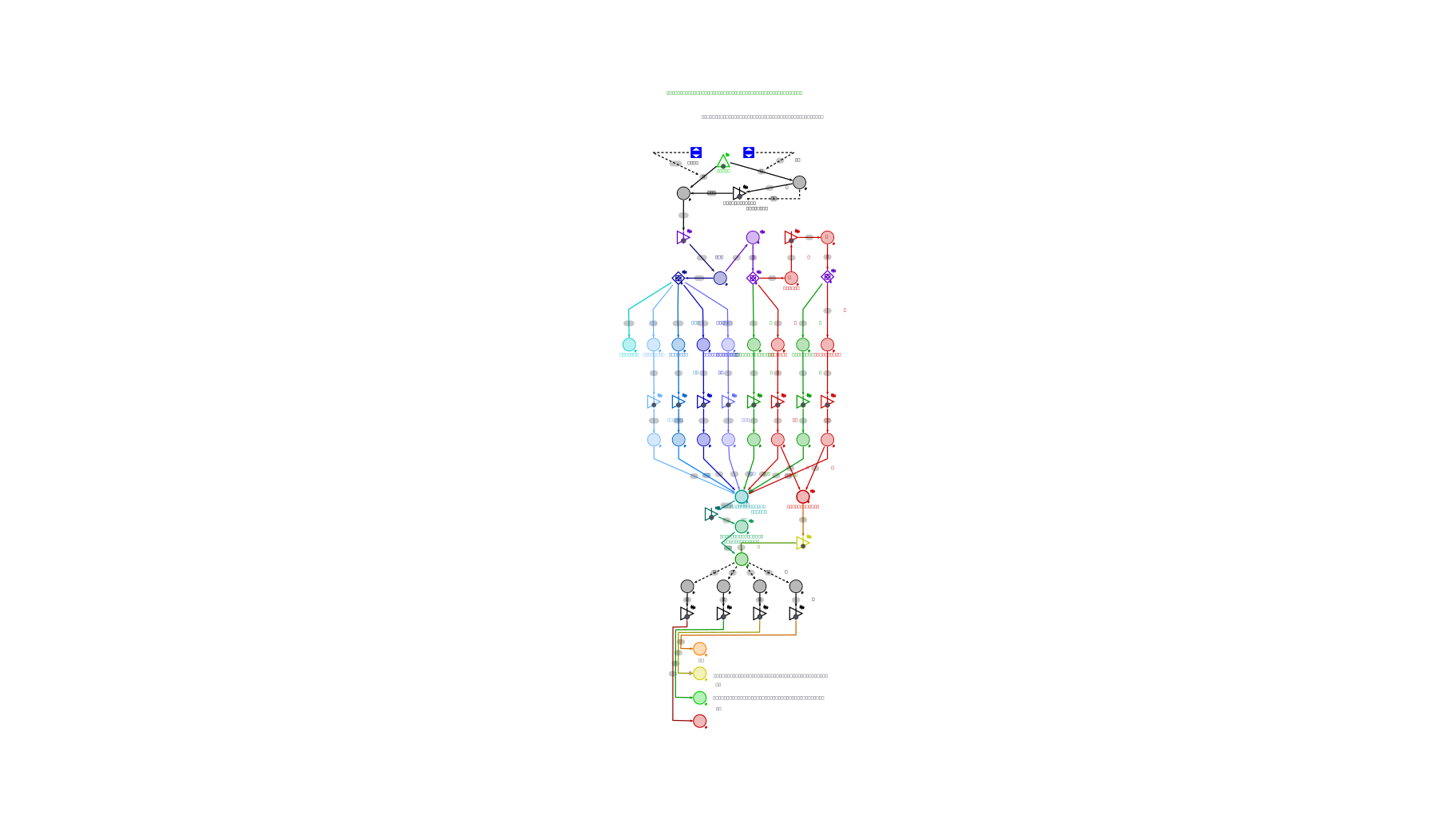 Machinations.io