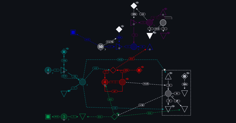 Machinations.io