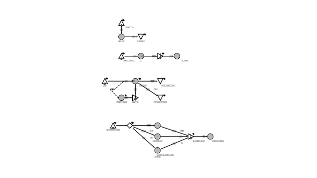 Lecture Week 7 Diagram | Machinations Community