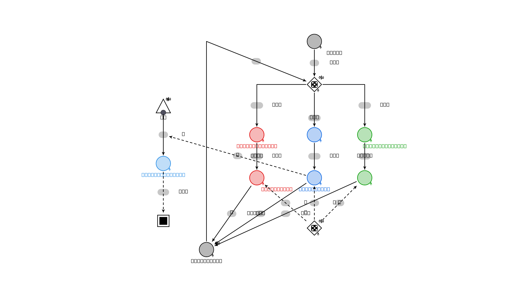 Machinations.io