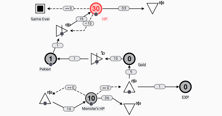 Machinations.io