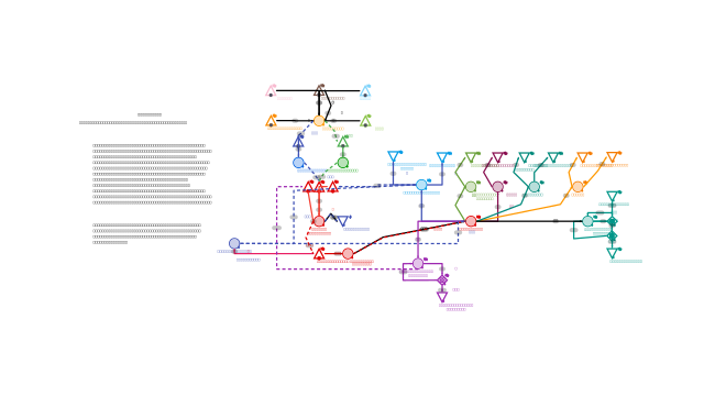 Lab 2.1 Diagram | Machinations Community