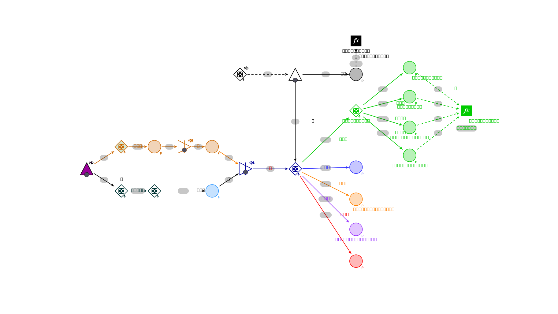 Machinations.io