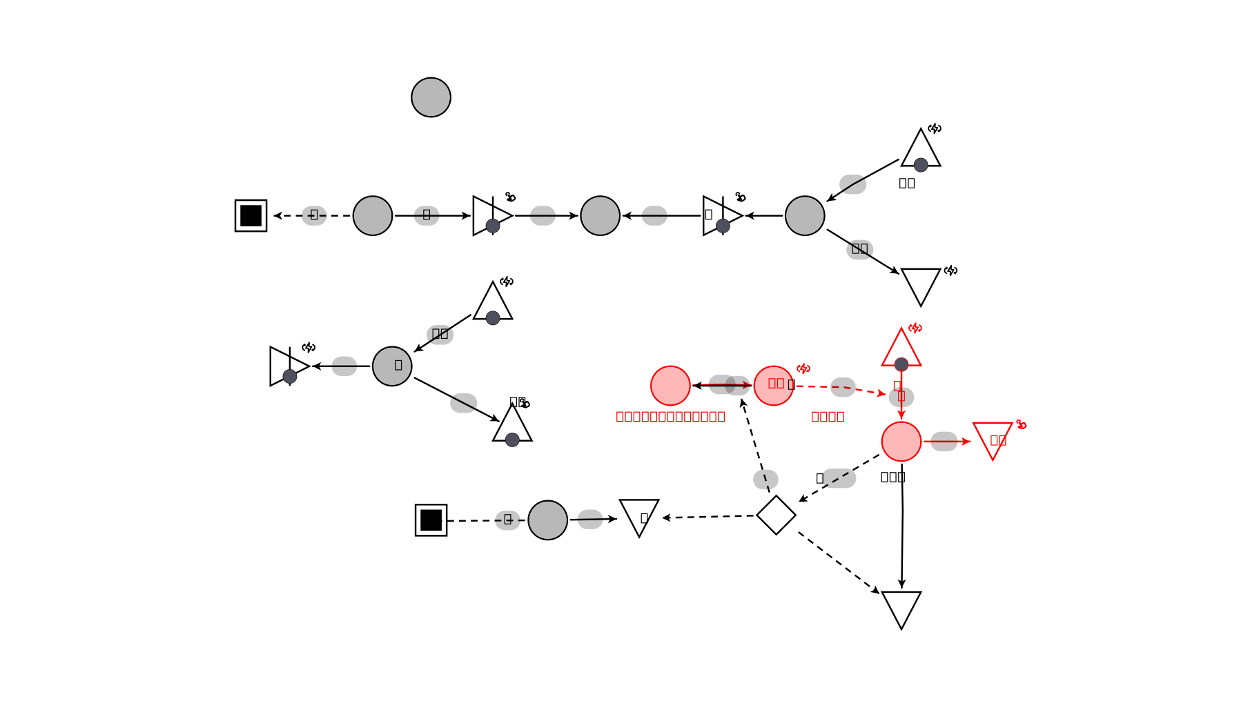 Machinations.io