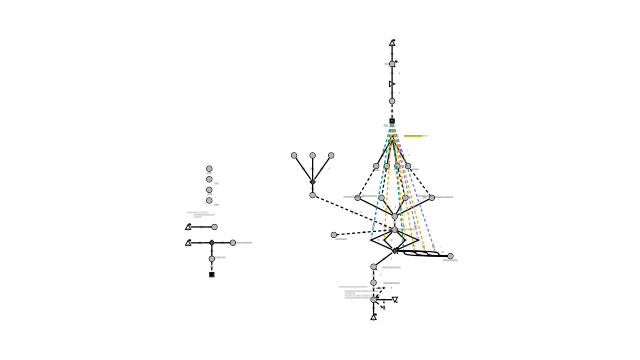 Quack and Stack Diagram | Machinations Community