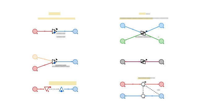 Copy of Framework: Converters and Traders Diagram | Machinations Community