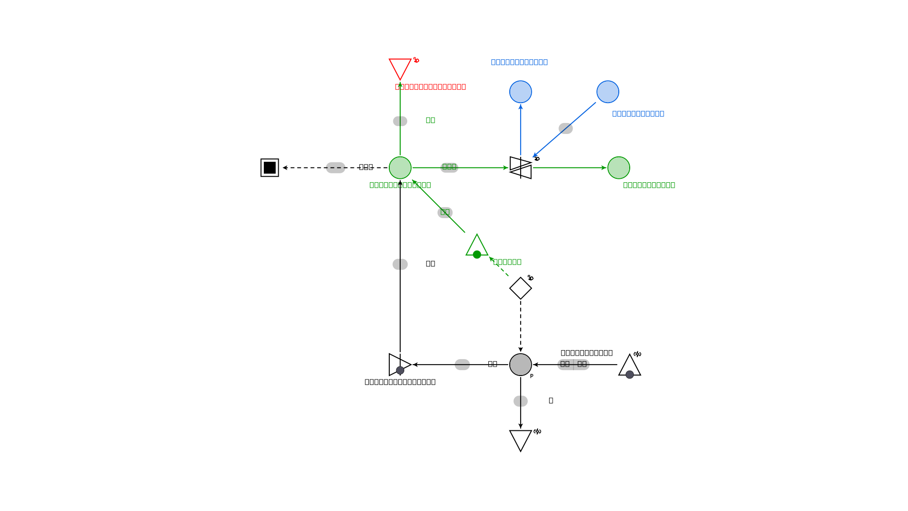Machinations.io
