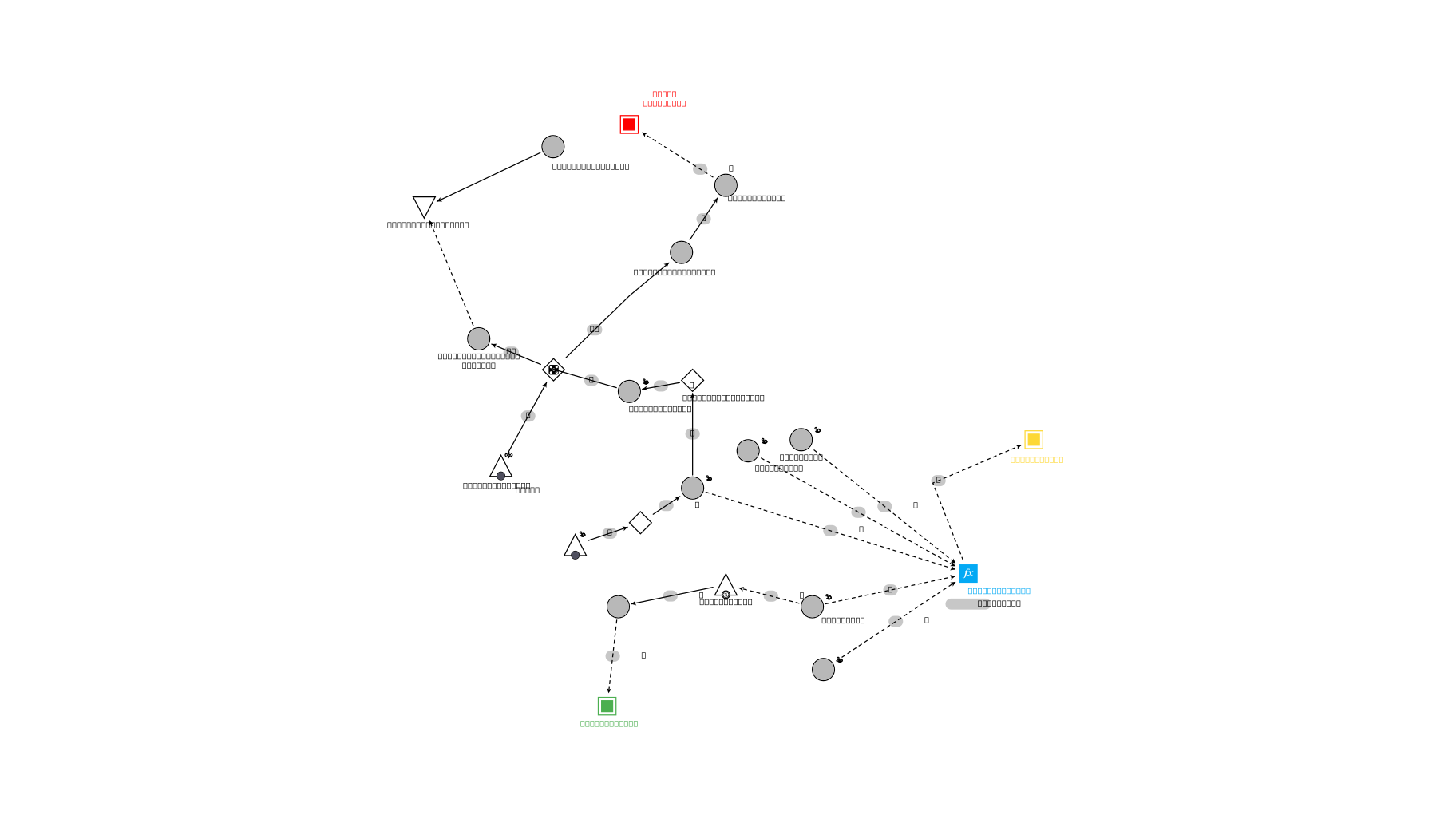 Machinations.io