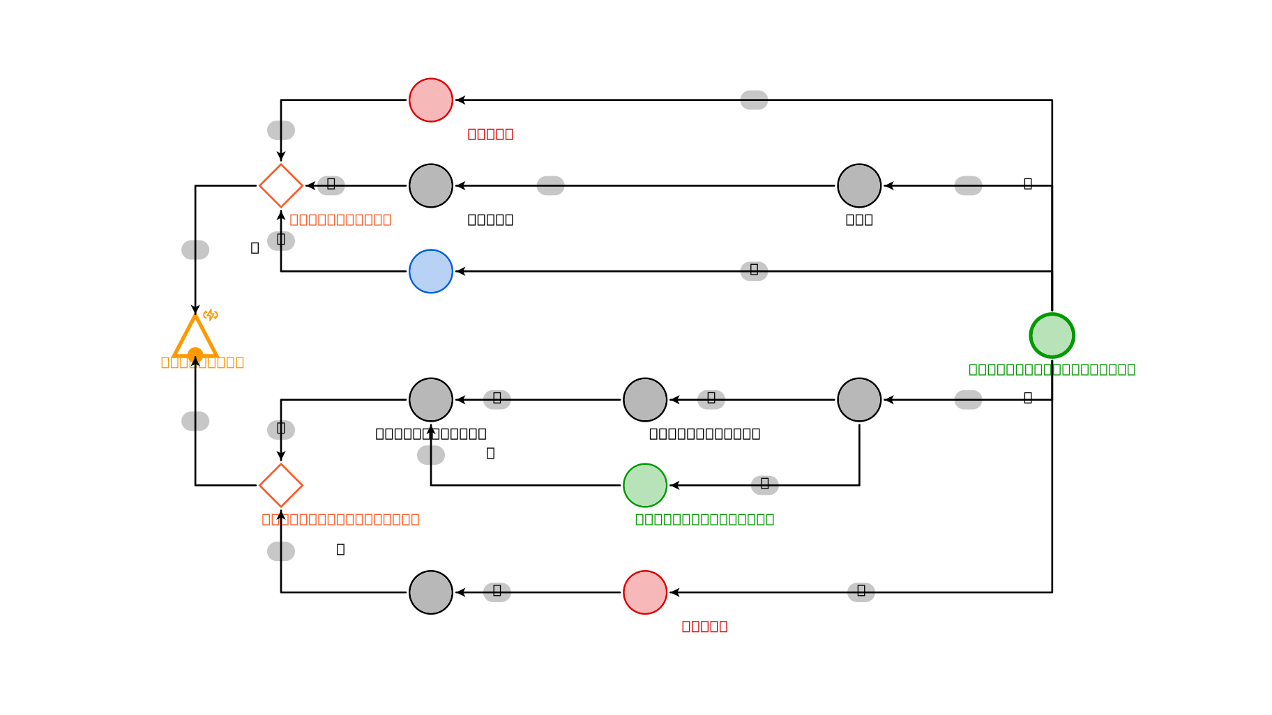 Machinations.io