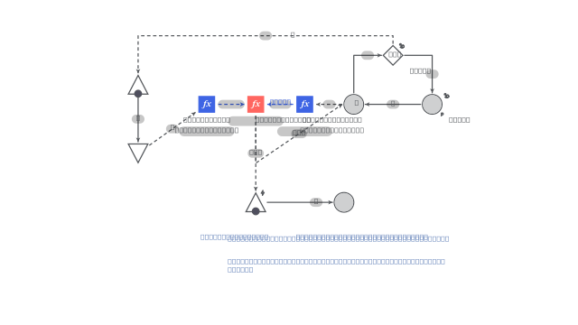 Game Diagram | Machinations Community