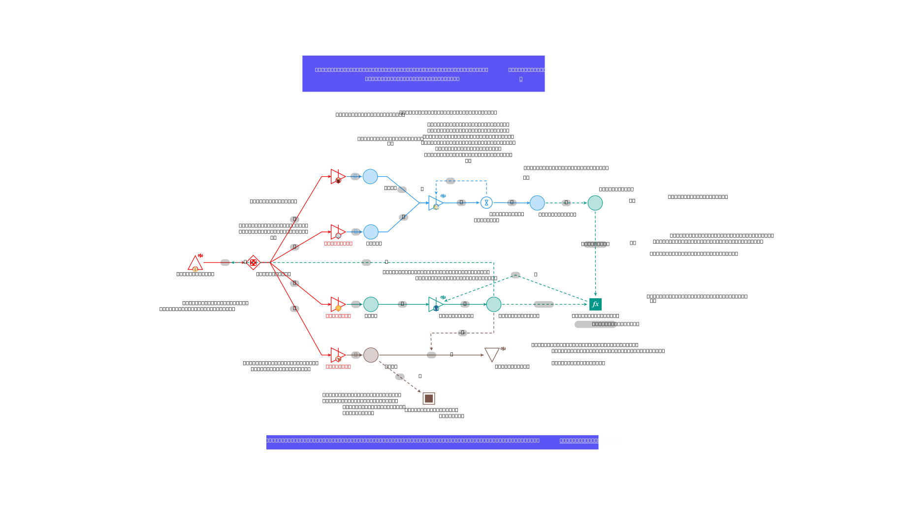 Machinations.io