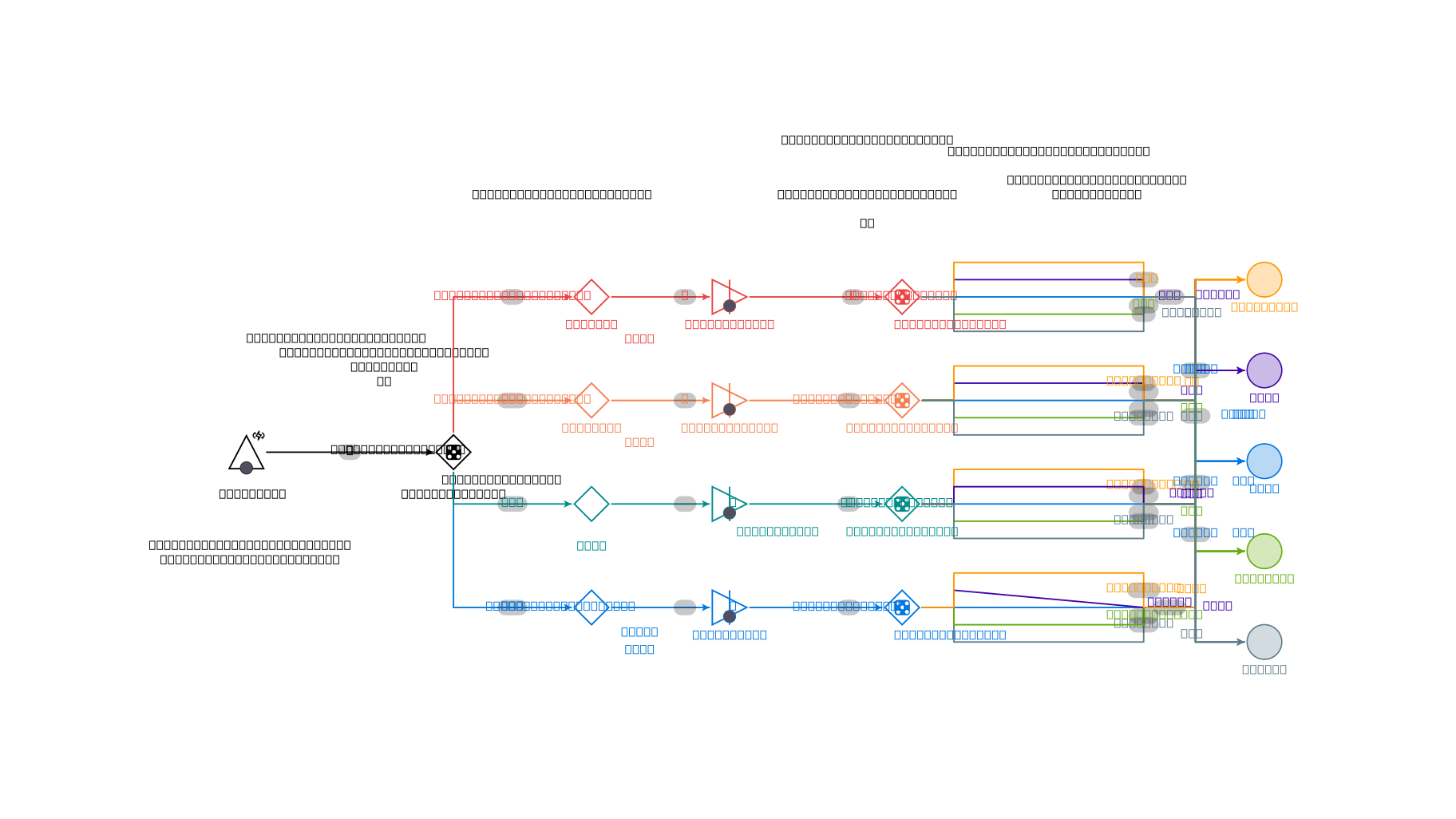 Machinations.io