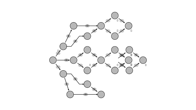 Skill Tree Diagram | Machinations Community