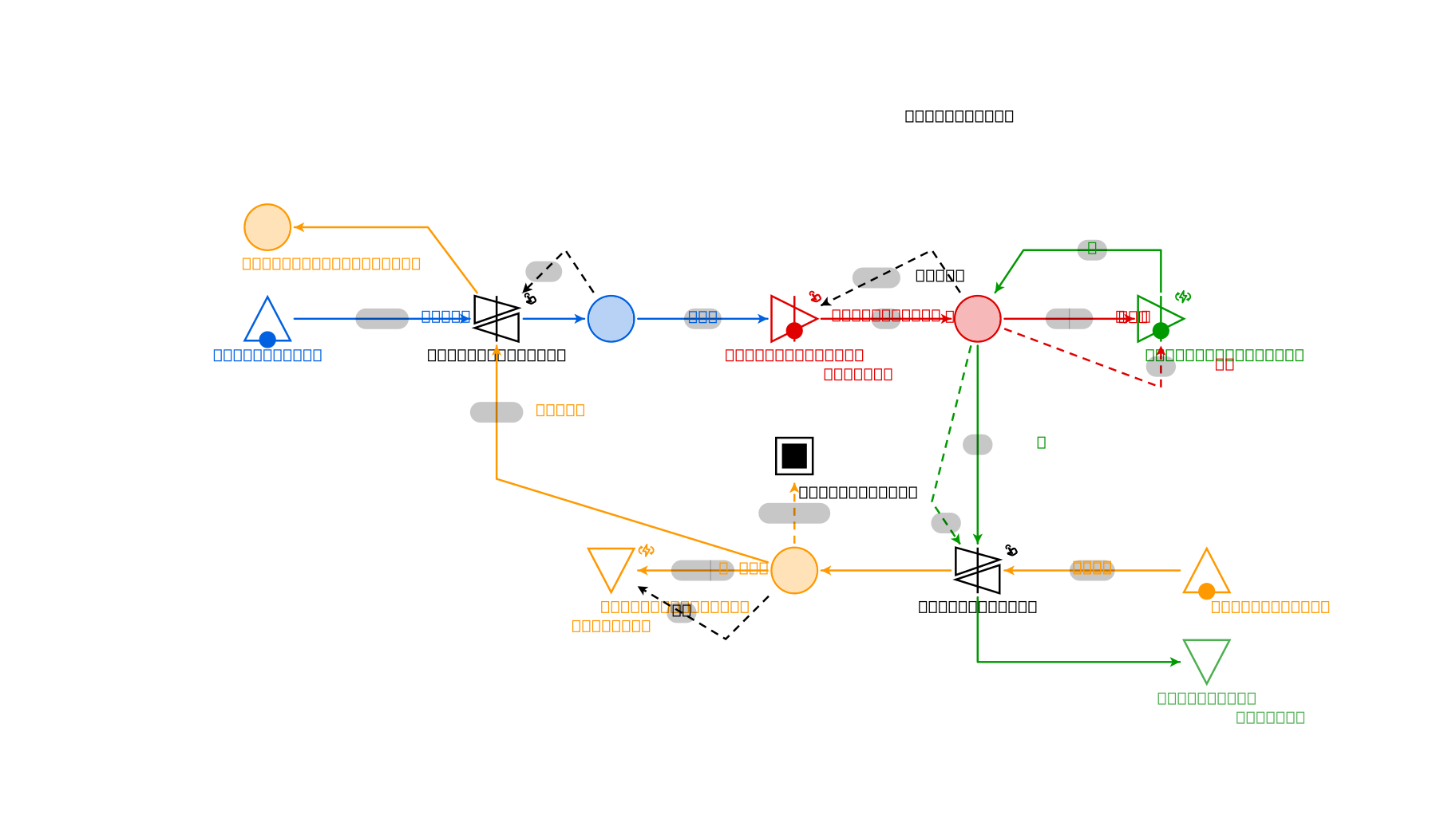 Machinations.io