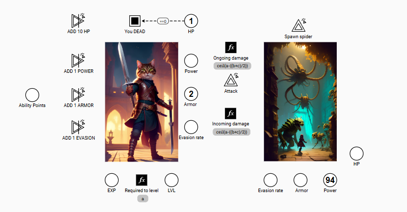 roguelike game combat progression Diagram | Machinations Community