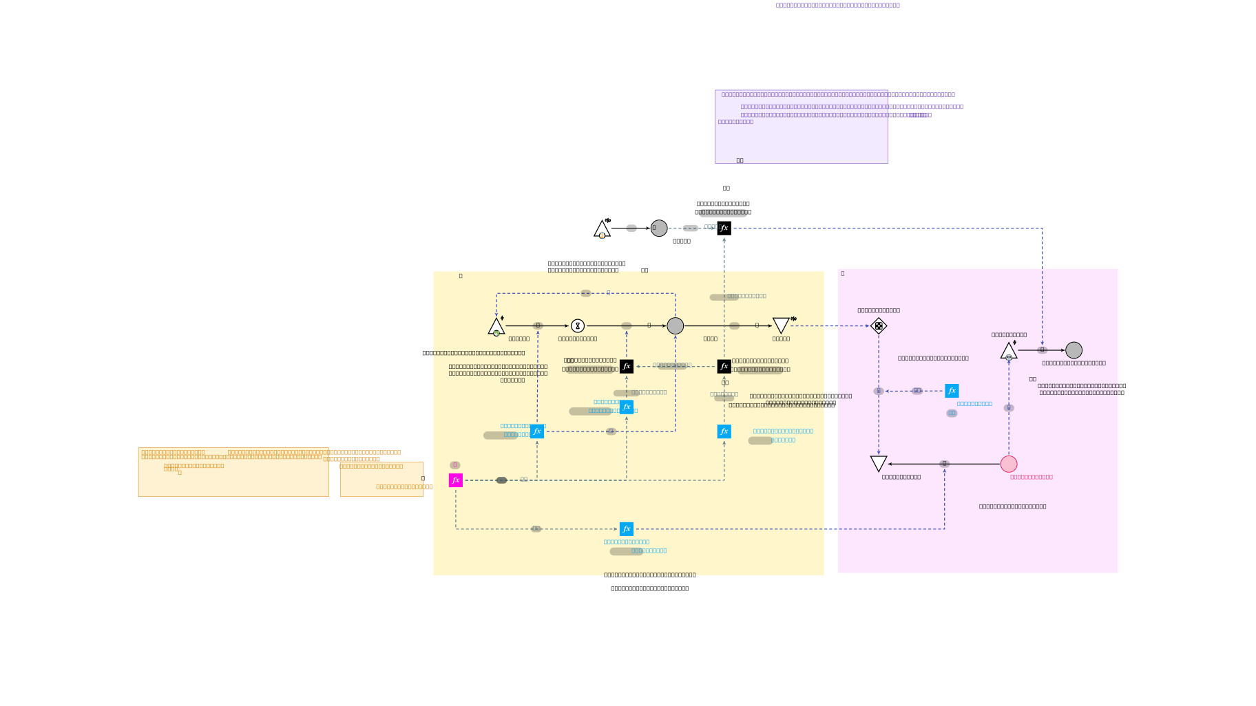 Machinations.io