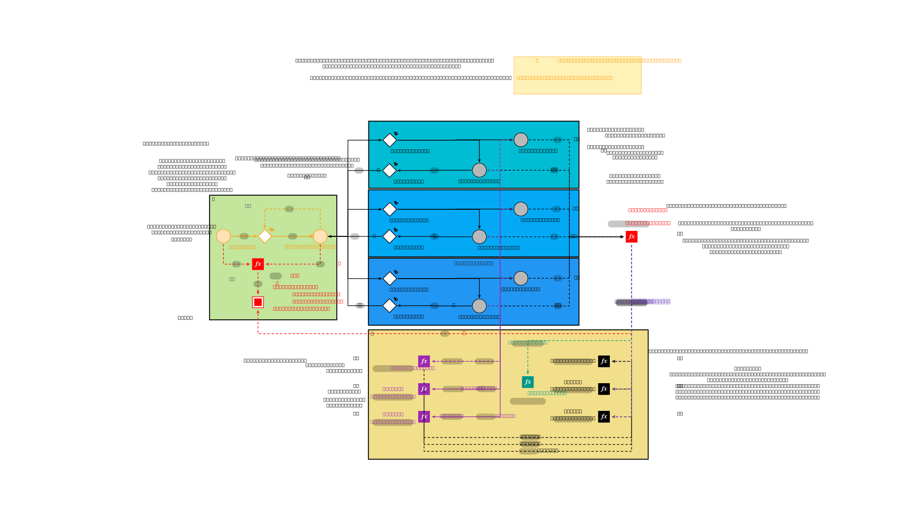 Machinations.io