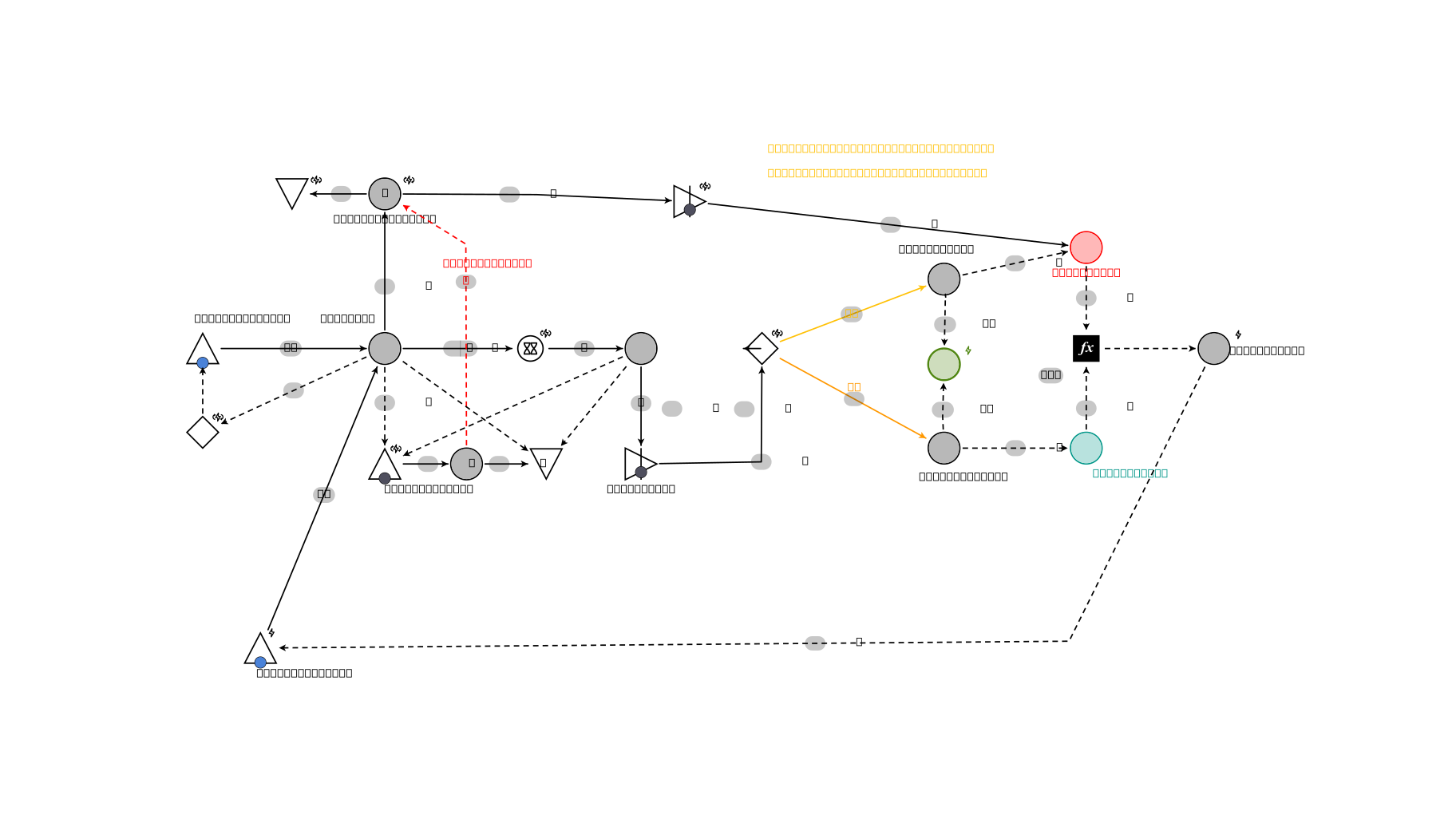 Machinations.io