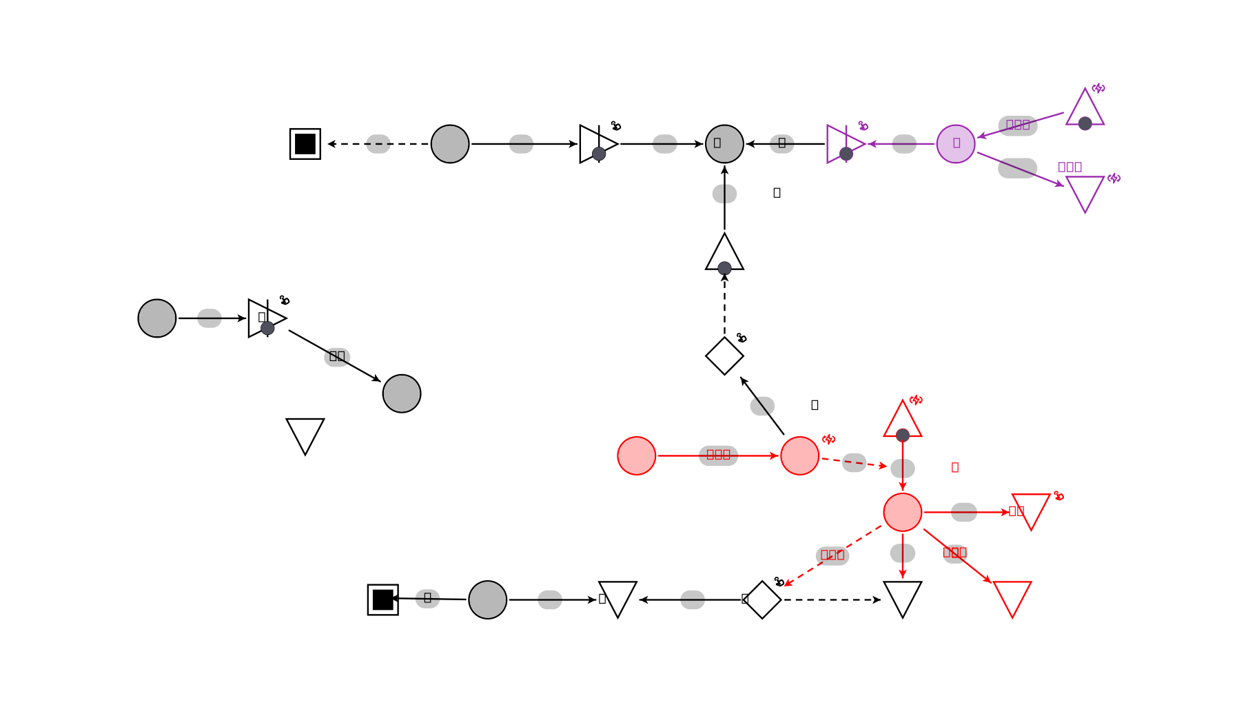 Machinations.io