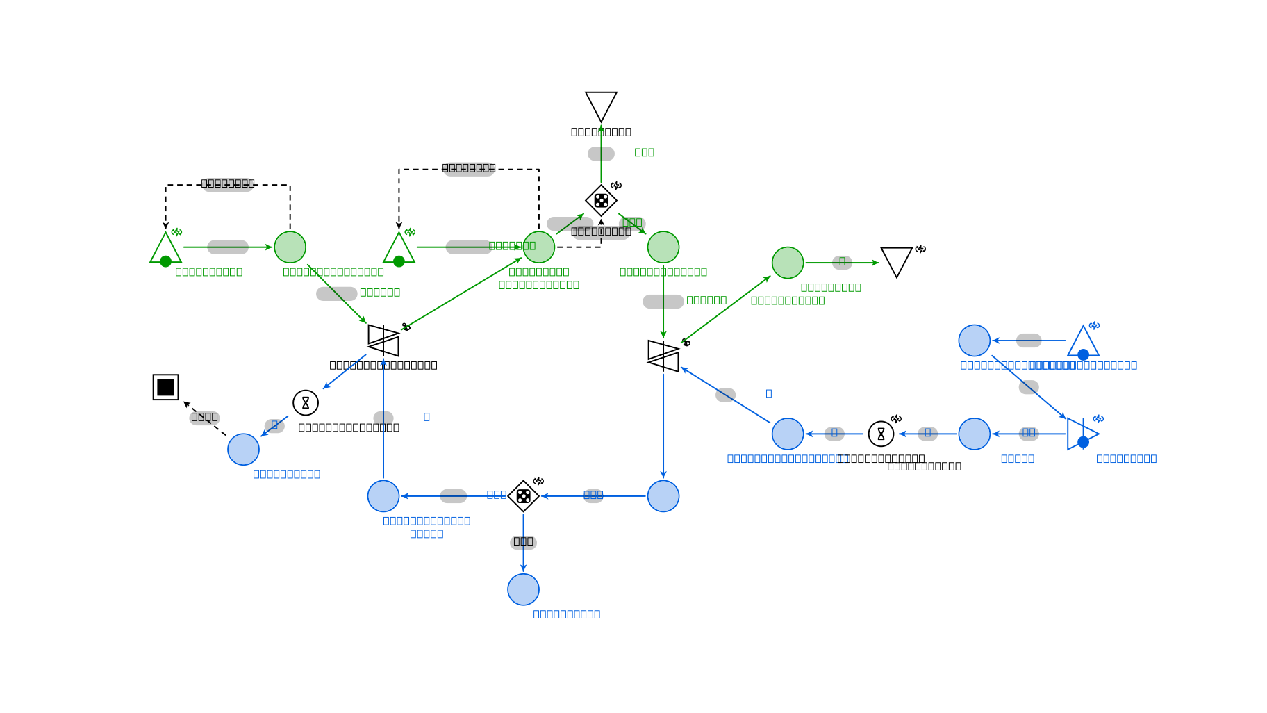 Machinations.io