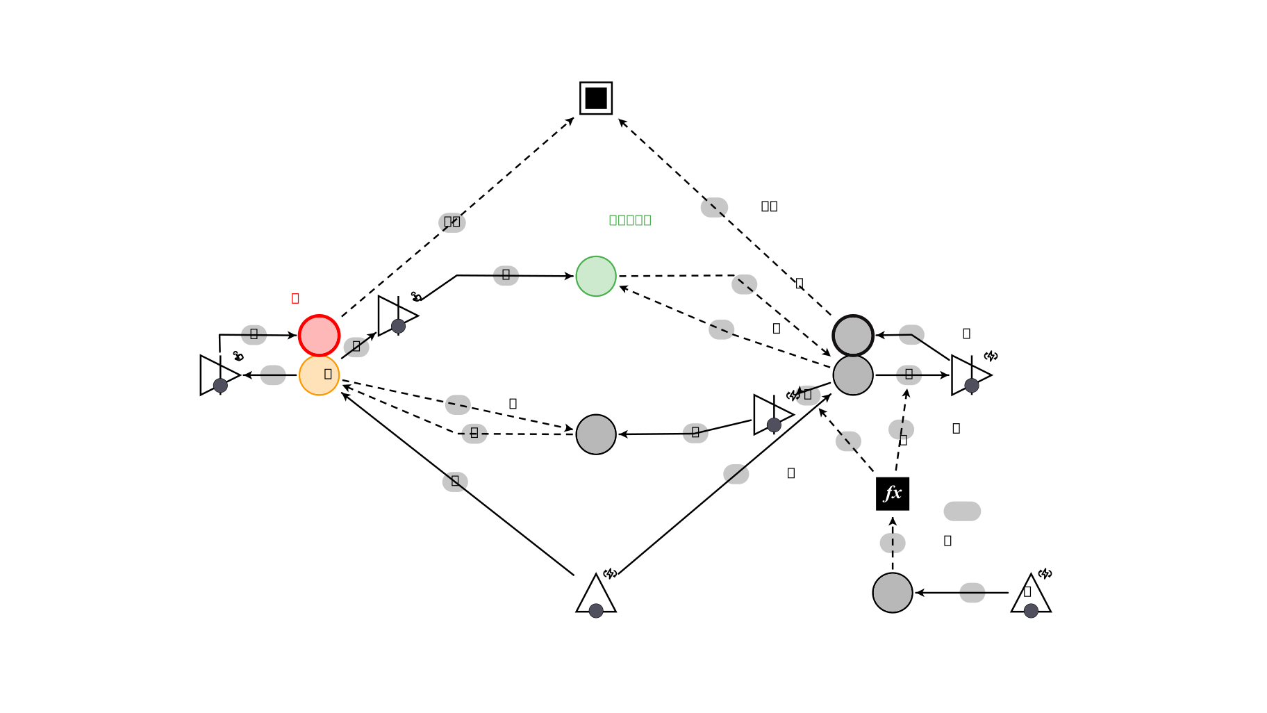 Machinations.io