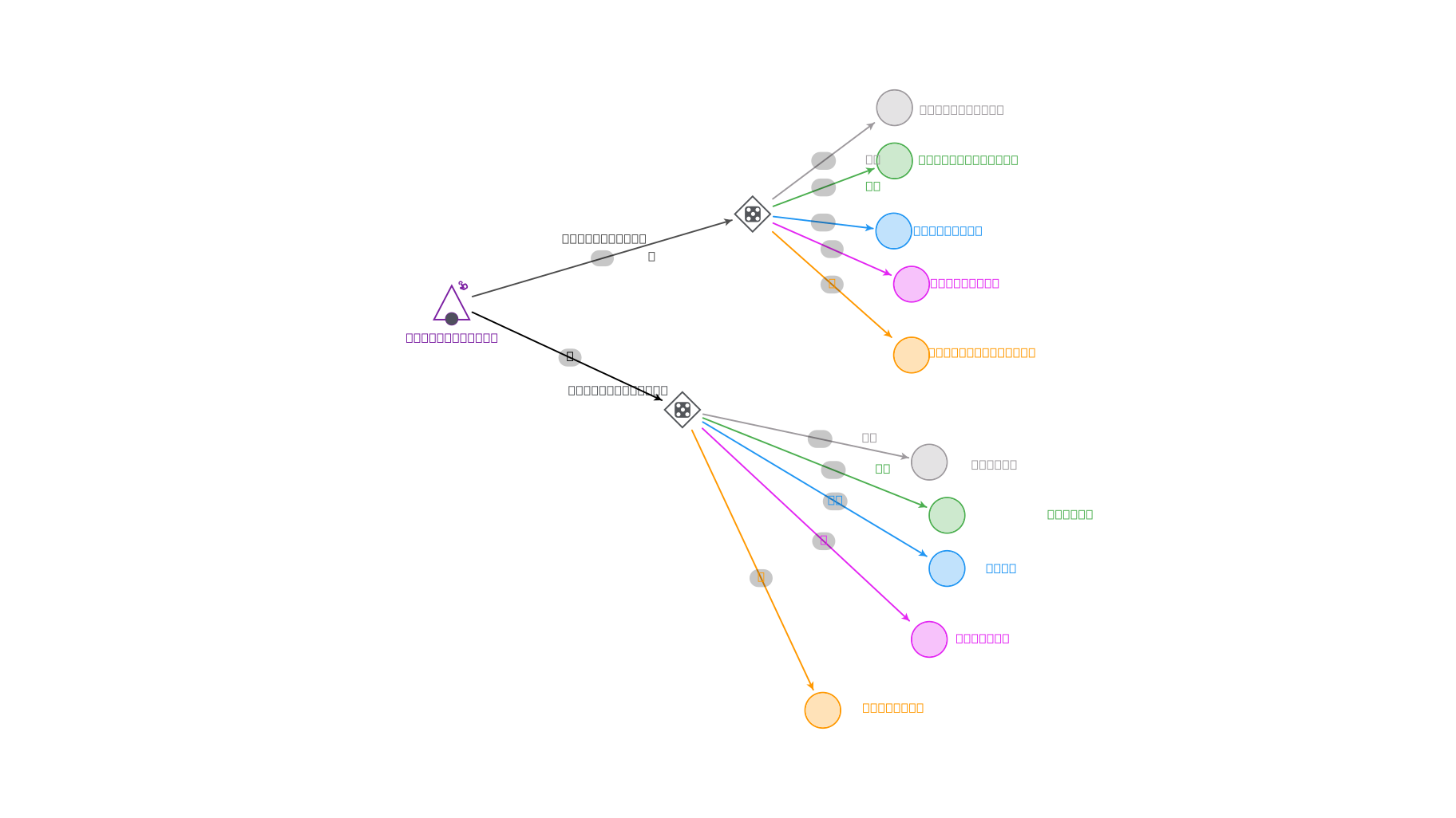 Machinations.io