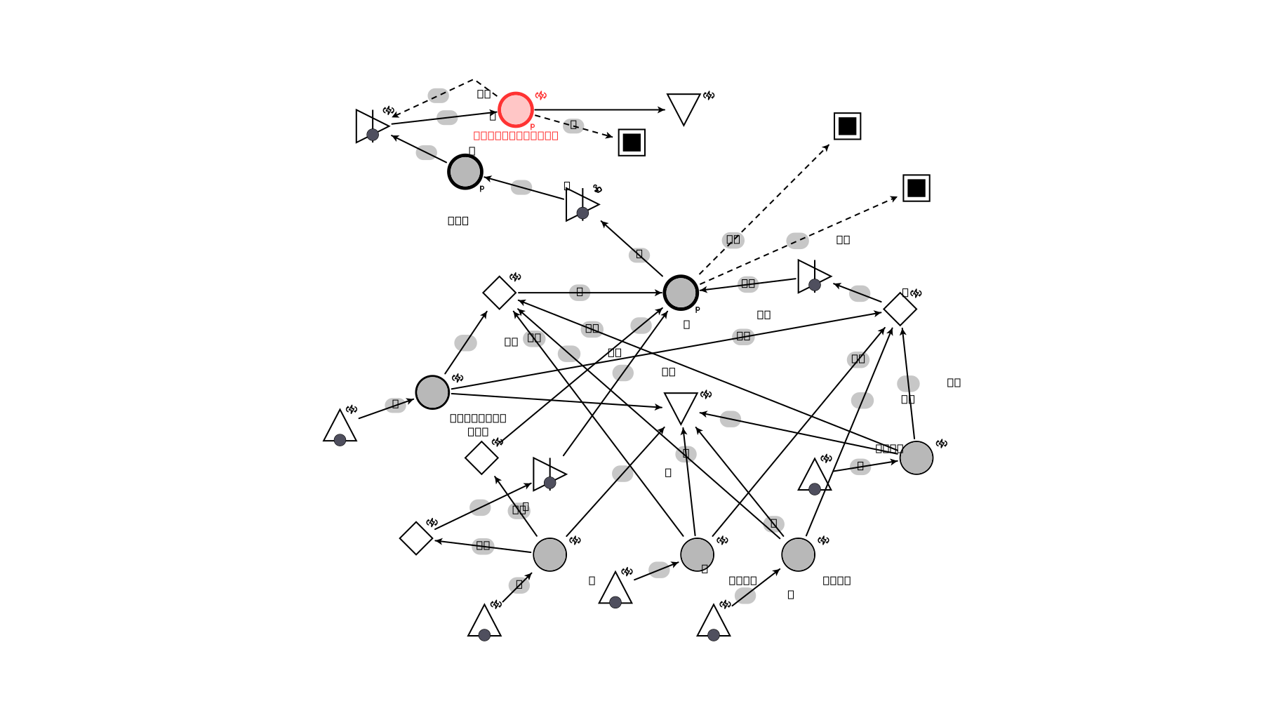 Machinations.io