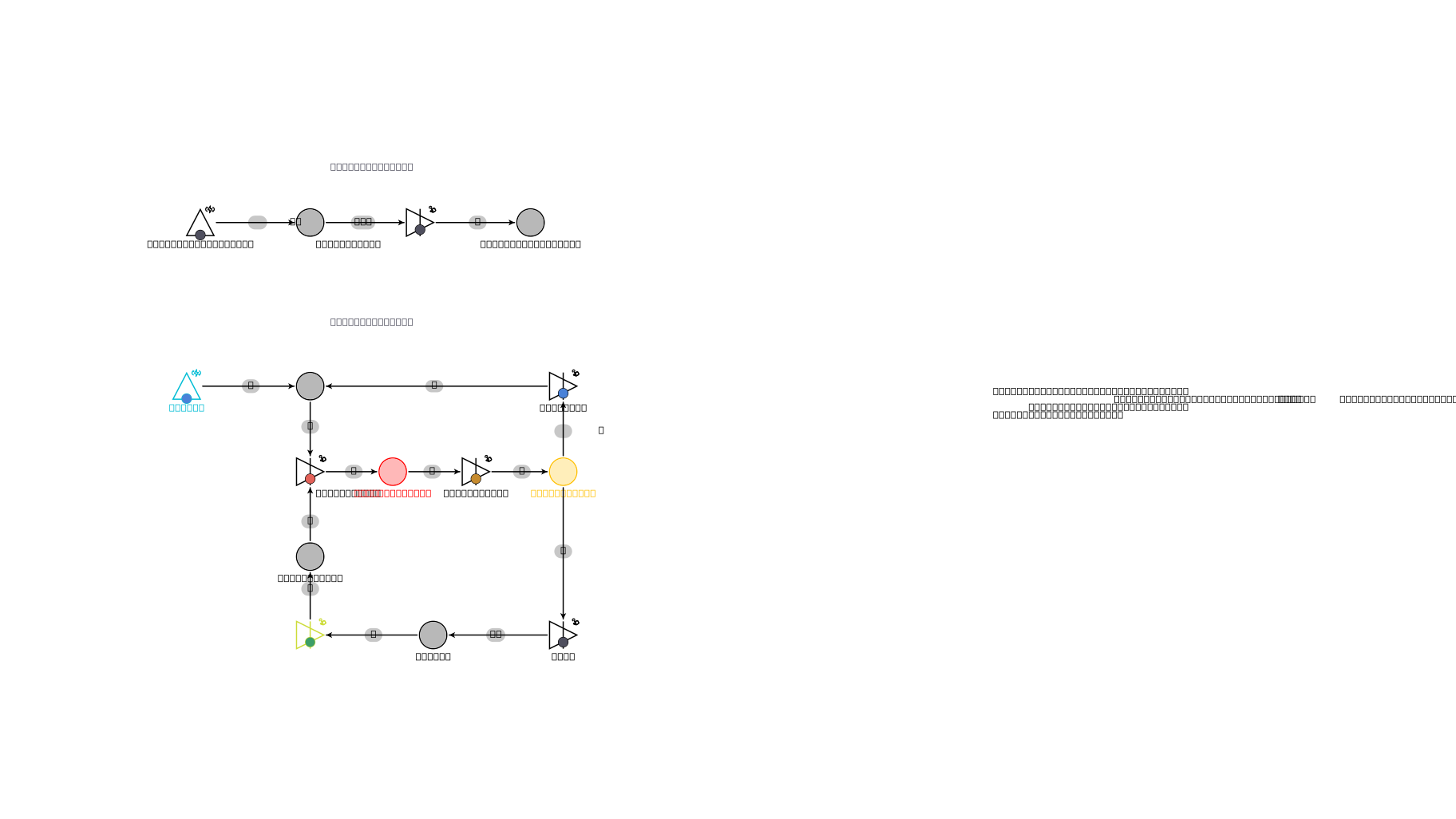 Machinations.io