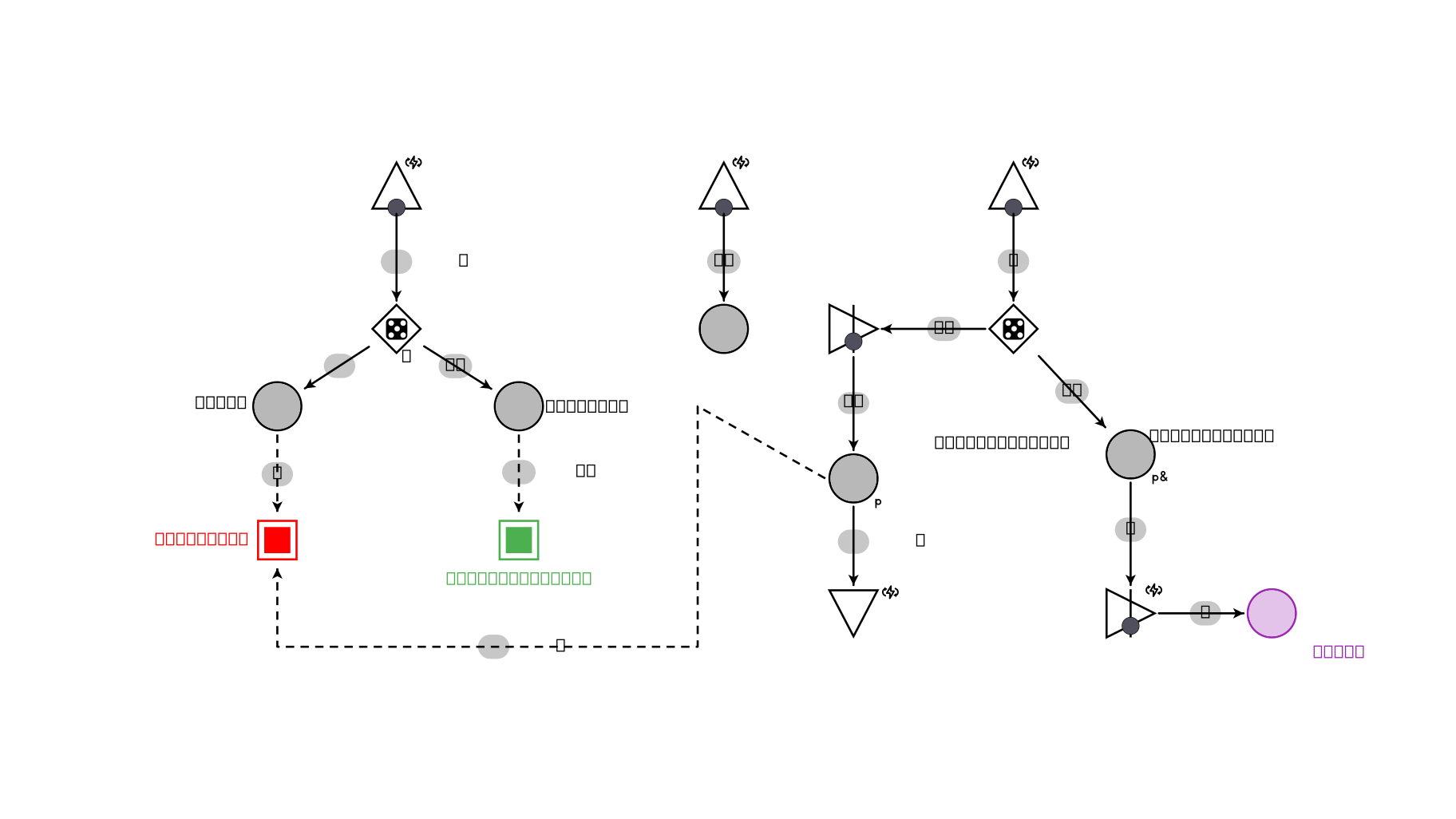 Machinations.io