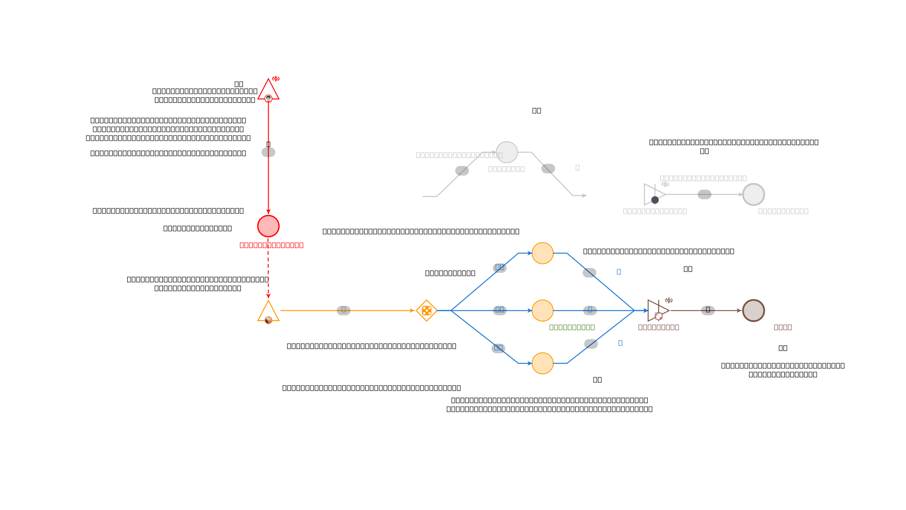 Machinations.io