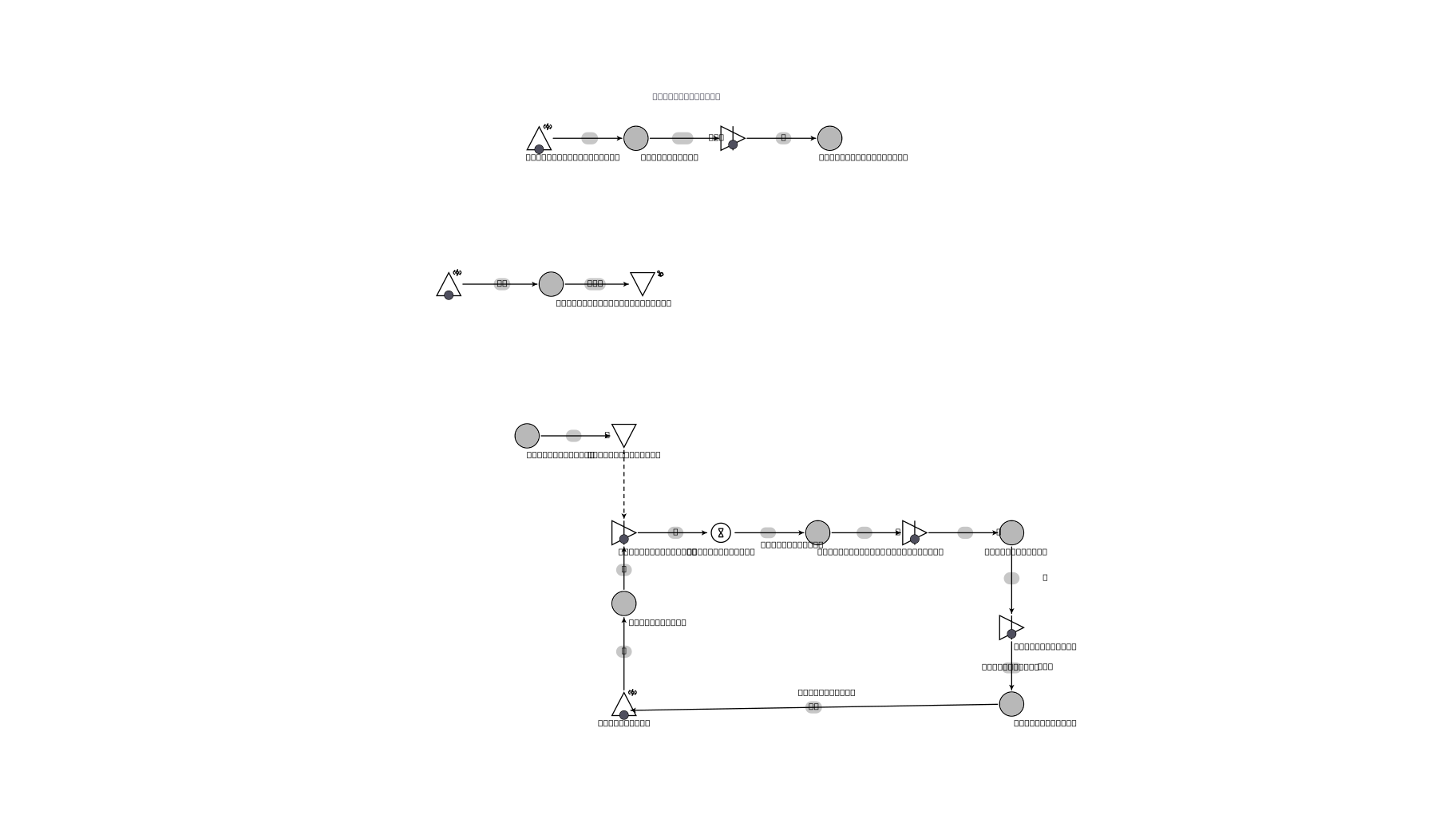Machinations.io