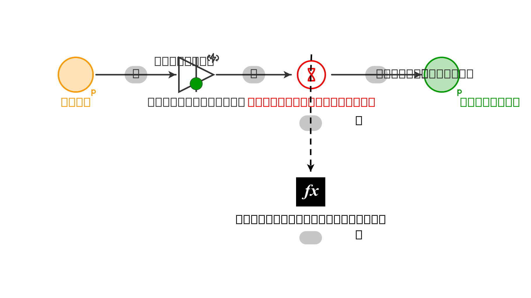 Machinations.io
