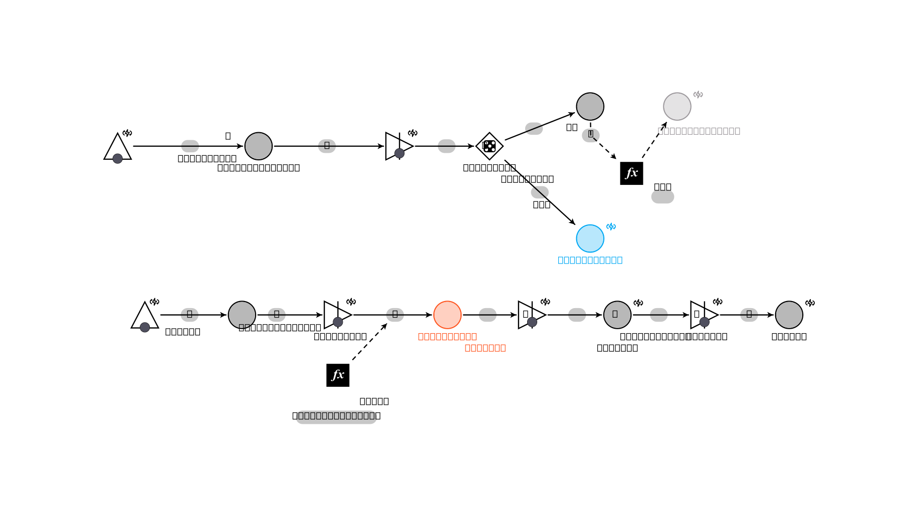 Machinations.io