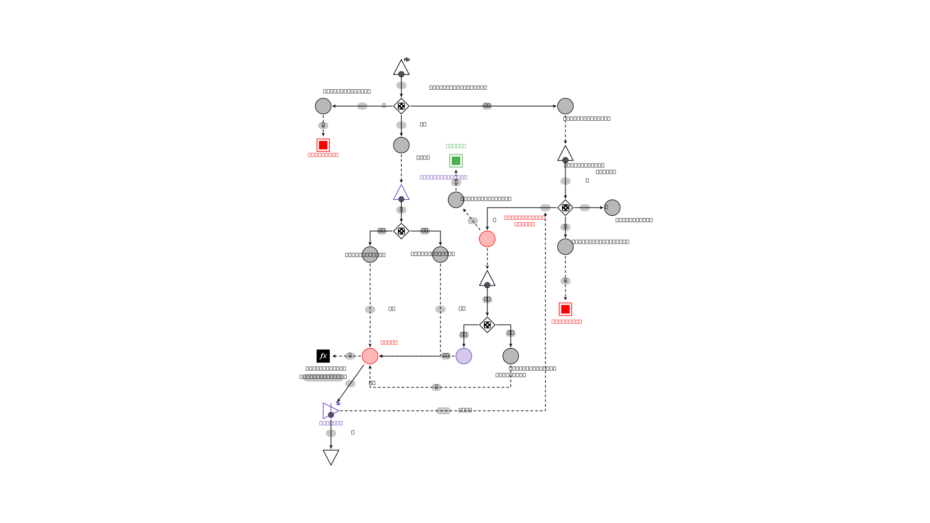 Machinations.io