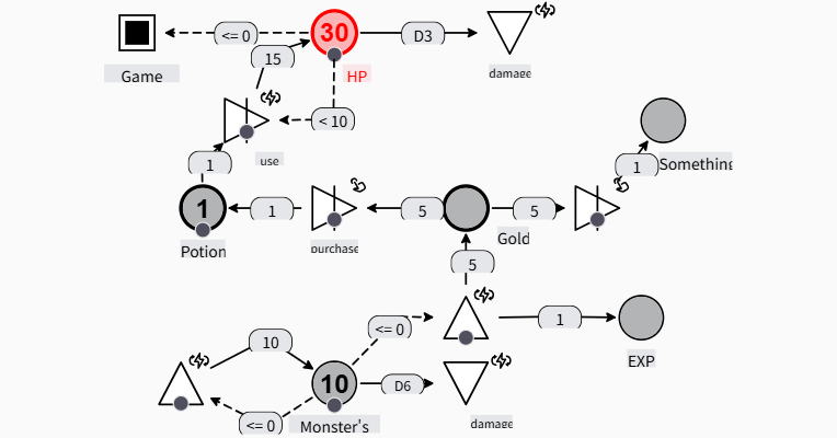 Machinations.io
