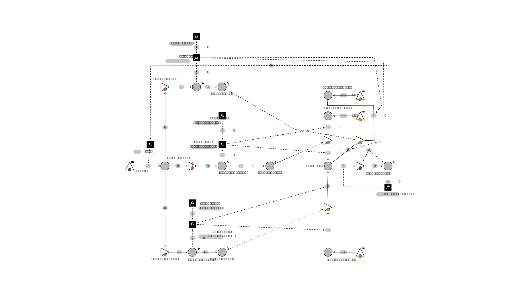 Machinations.io
