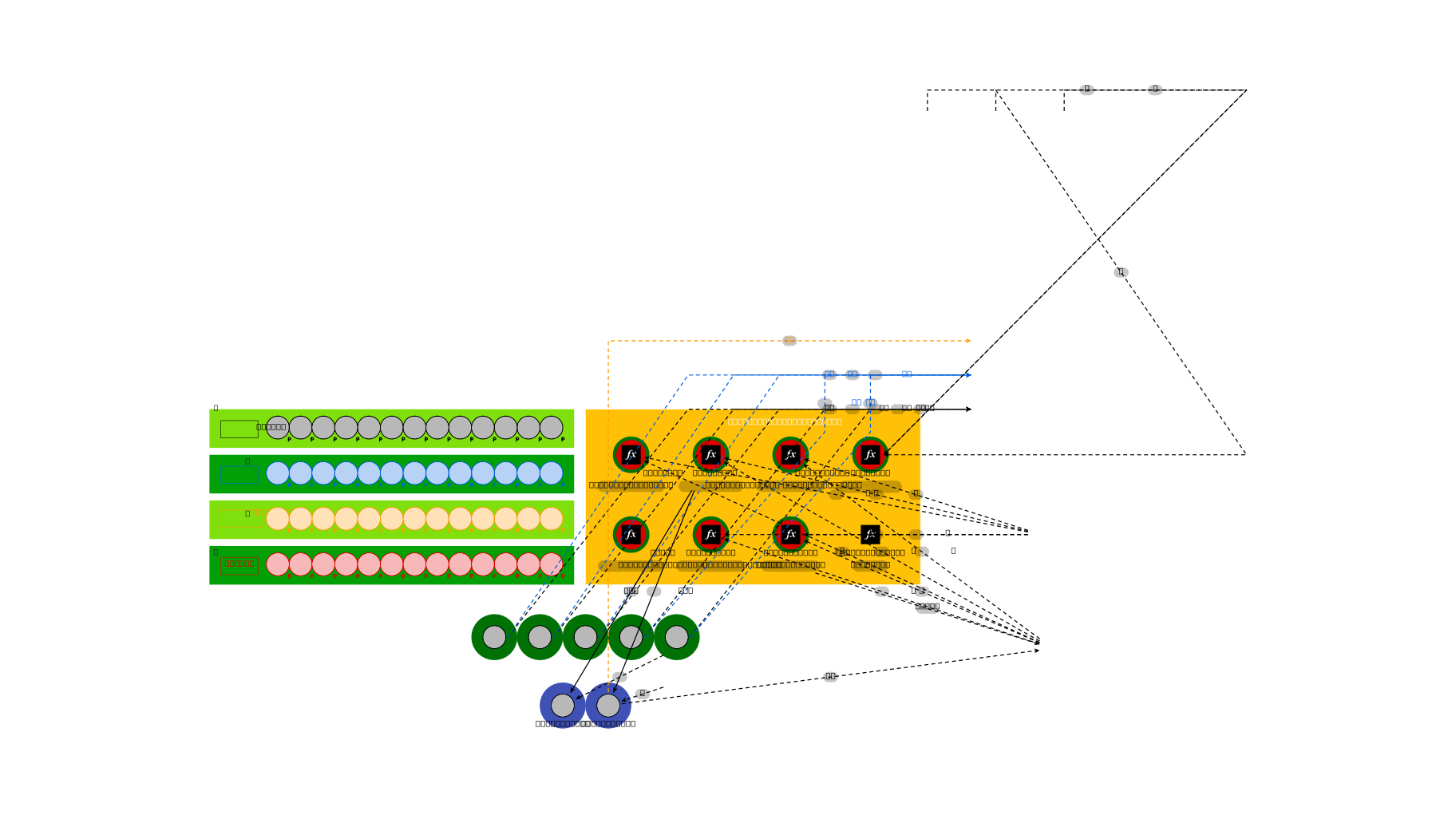 Machinations.io