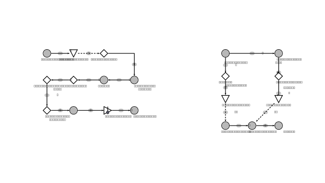 3.3. Simulación de mecánicas Diagram | Machinations Community