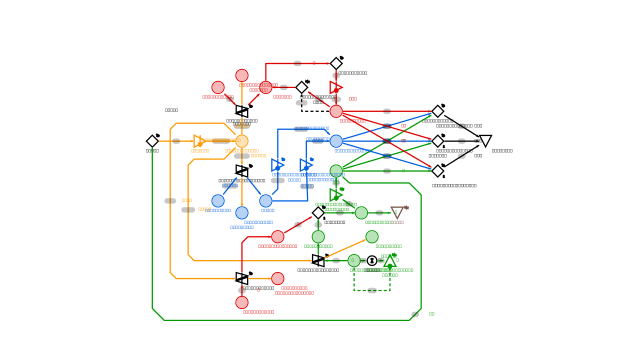 Pertemuan 6 Diagram | Machinations Community