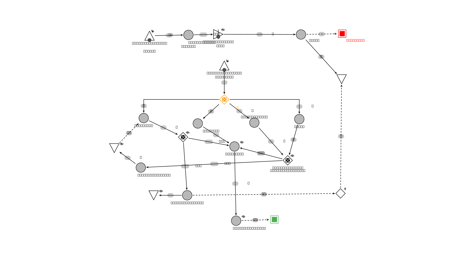 Machinations.io